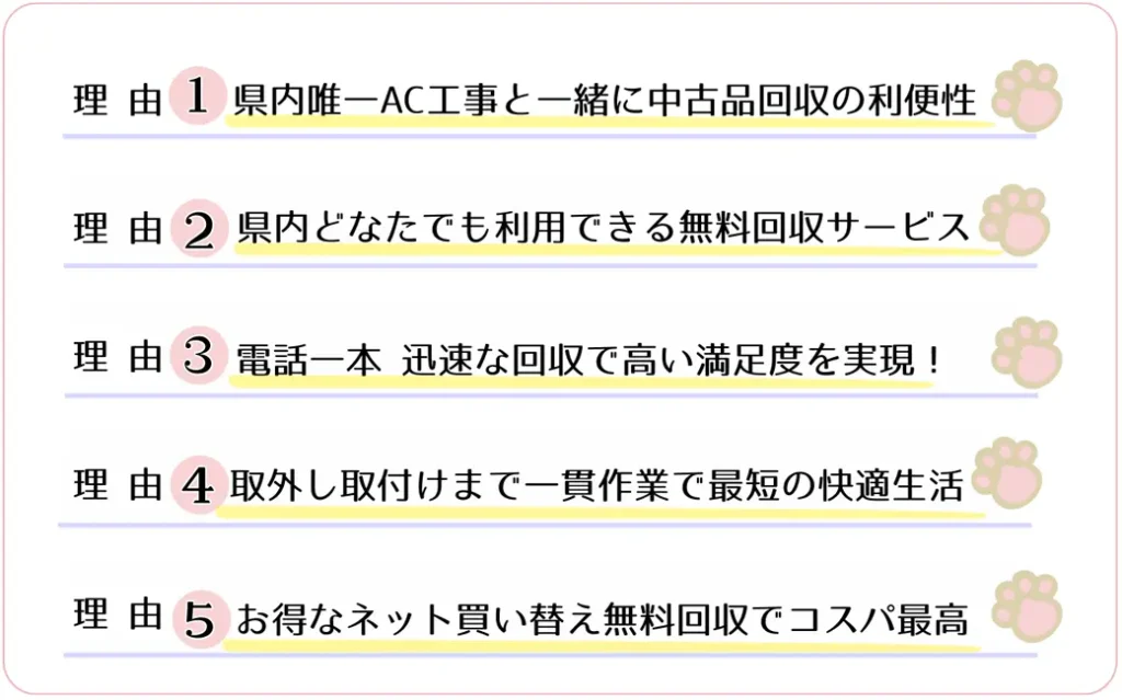 ハローネット鹿児島のエアコン無料回収サービスは完全無料です。回収料金、リサイクル料金、取り外し料金、駐車料金など一切費用はいりません。後からの追加料金のご請求などもありません。日置市でエアコンやクーラーの取り外し、処分が無料です。